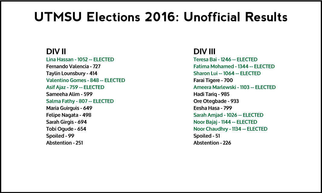 unofficial-election-results-(for-website)RGB